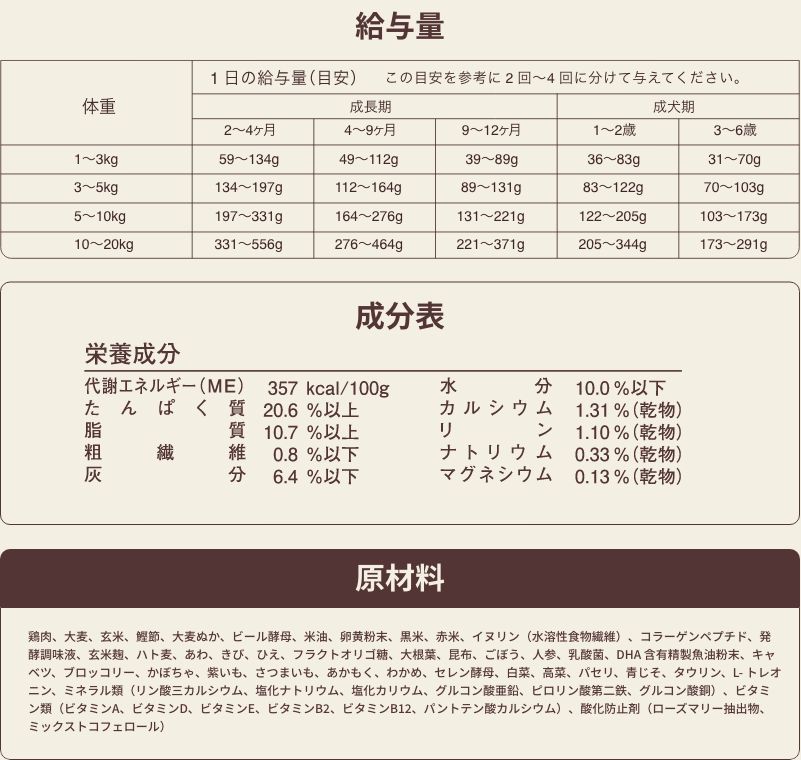 給与量 / 成分表 / 原材料