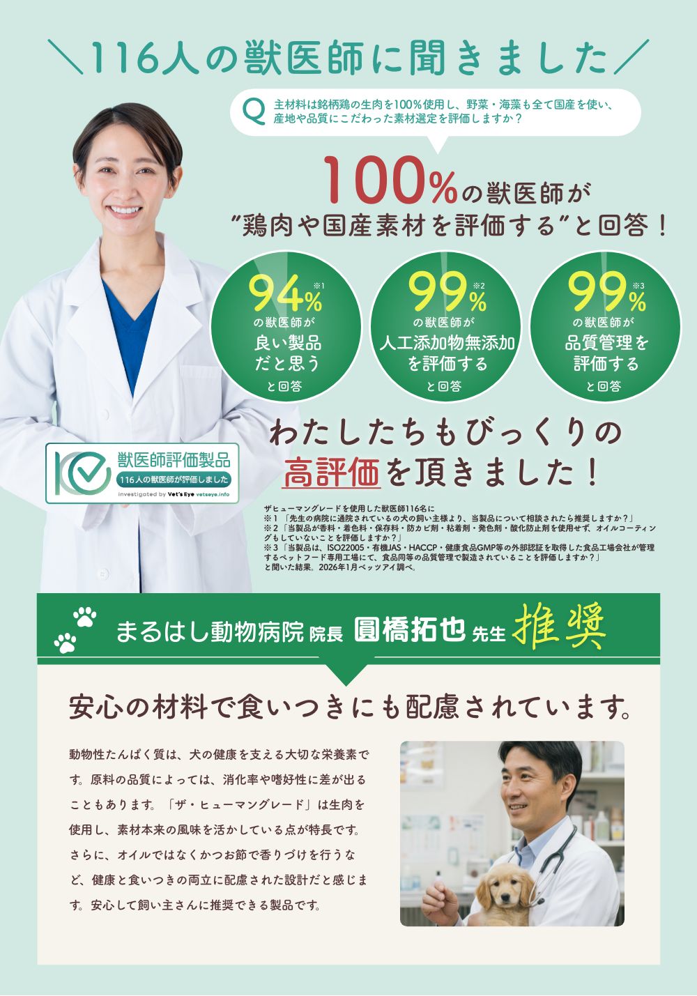 100%の獣医師が”鶏肉や国産素材を評価する”と回答！